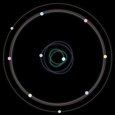 Paths of the 10 bodies of #918_10