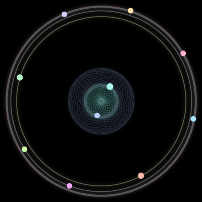 Paths of the 10 bodies of #921_10