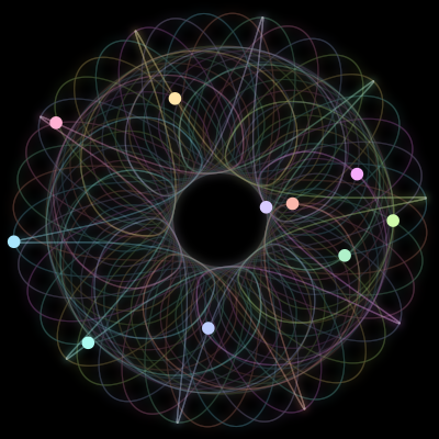 Paths of the 10 bodies of #927_10