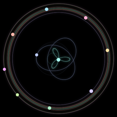 Paths of #943_10, a 10-body orbit