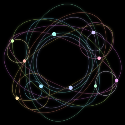 Paths of the 10 bodies of #95_10