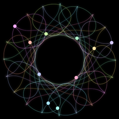 Paths of the 10 bodies of #951_10