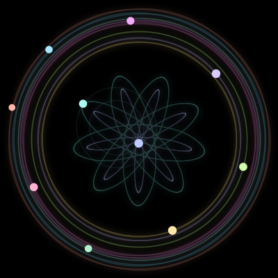Paths of #972_10, a 10-body orbit