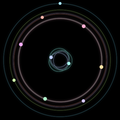Paths of the 10 bodies of #976_10