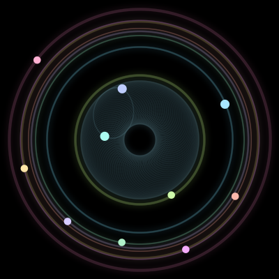 Paths of #980_10, a 10-body orbit