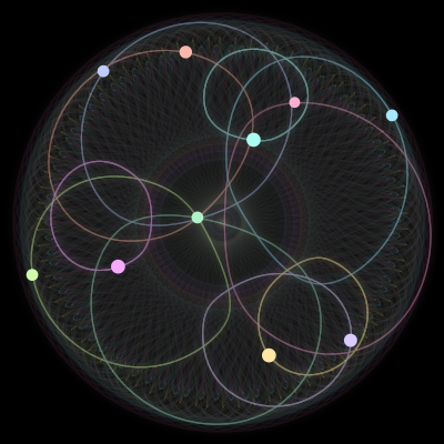 Paths of the 10 bodies of #981_10