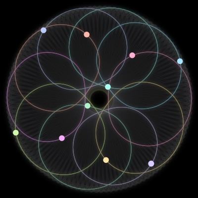 Paths of #990_10, a 10-body orbit