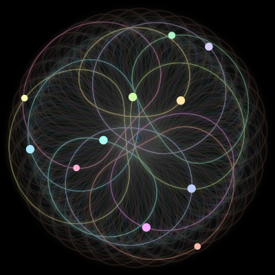 Paths of #1024_11, a 11-body orbit