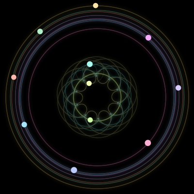 Paths of #1058_11, a 11-body orbit