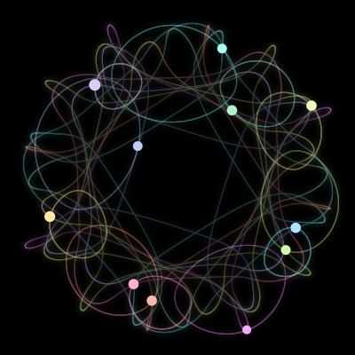 Paths of the 11 bodies of #1076_11