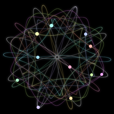 Paths of the 11 bodies of #1099_11