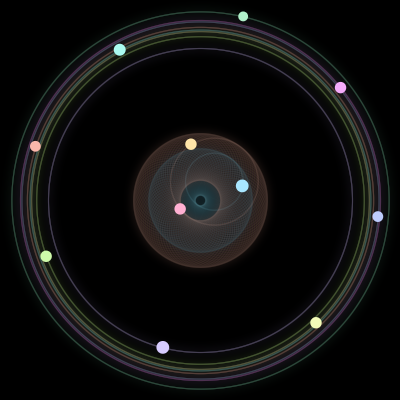 Paths of #1217_11, a 11-body orbit