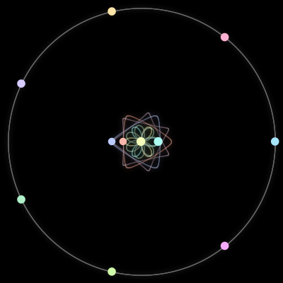 Paths of the 11 bodies of #1225_11