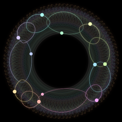Paths of #1232_11, a 11-body orbit