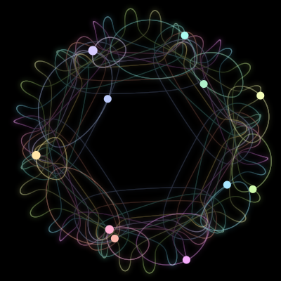 Paths of the 11 bodies of #1251_11