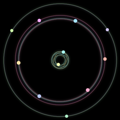 Paths of #1361_11, a 11-body orbit