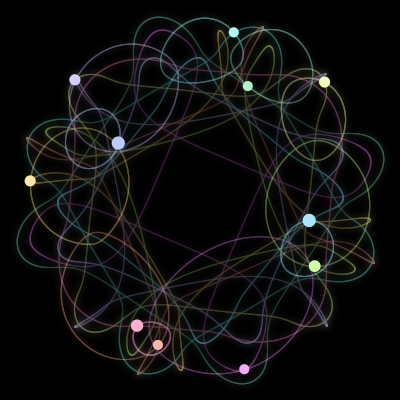 Paths of the 11 bodies of #1420_11