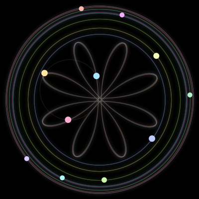 Paths of the 11 bodies of #1424_11