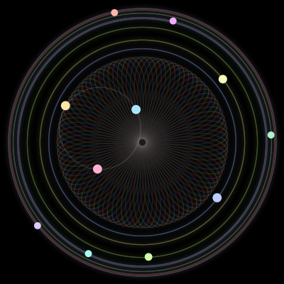Paths of #1430_11, a 11-body orbit