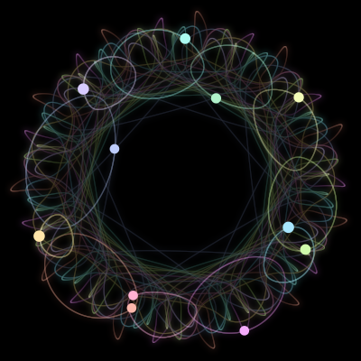 Paths of the 11 bodies of #1431_11