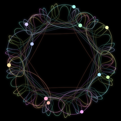 Paths of #1513_11, a 11-body orbit