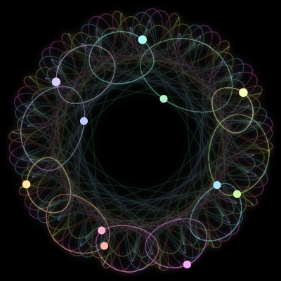 Paths of #1554_11, a 11-body orbit