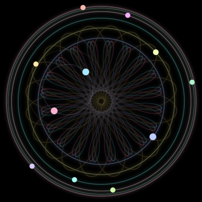 Paths of the 11 bodies of #1560_11