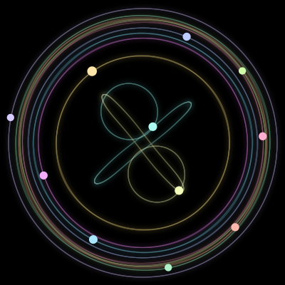 Paths of the 11 bodies of #1729_11