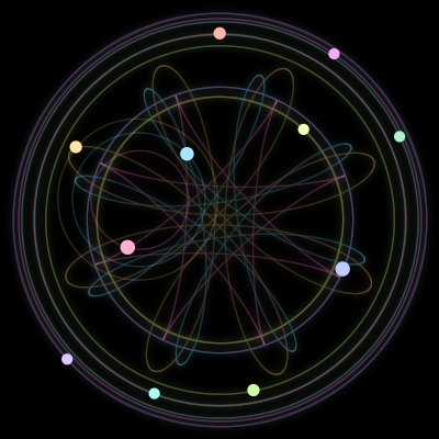 Paths of #1779_11, a 11-body orbit