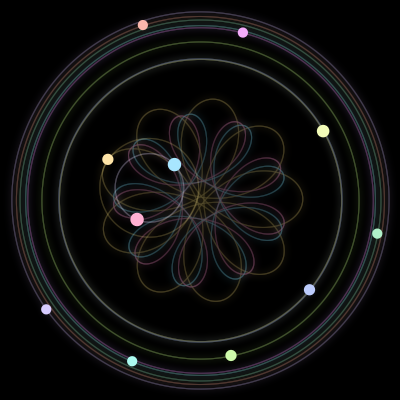 Paths of the 11 bodies of #1811_11