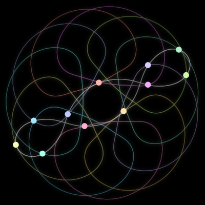 Paths of the 11 bodies of #1843_11