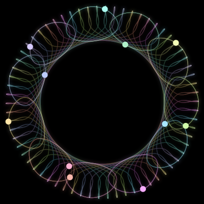 Paths of #1886_11, a 11-body orbit