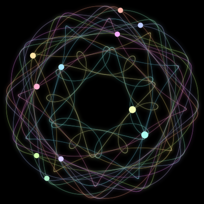 Paths of the 11 bodies of #1912_11