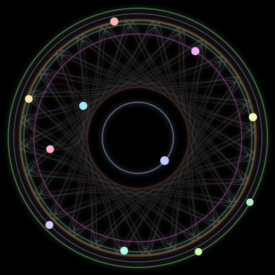 Paths of #1969_11, a 11-body orbit