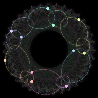 Paths of #1980_11, a 11-body orbit
