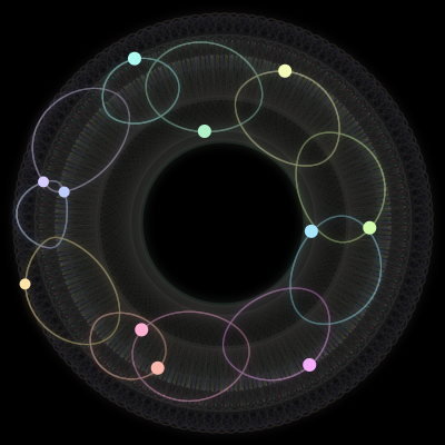 Paths of #2019_11, a 11-body orbit