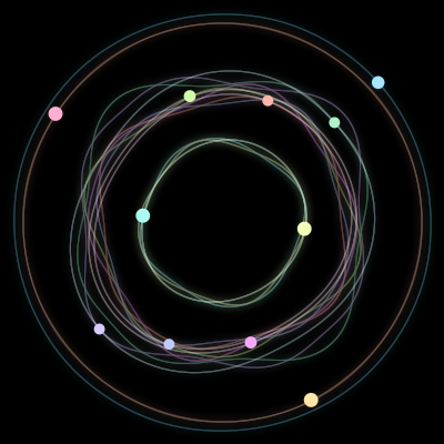 Paths of the 11 bodies of #2055_11