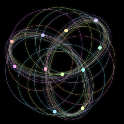 Paths of #2143_11, a 11-body orbit