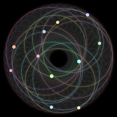 Paths of the 11 bodies of #2405_11