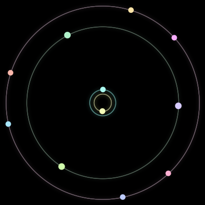 Paths of the 11 bodies of #246_11