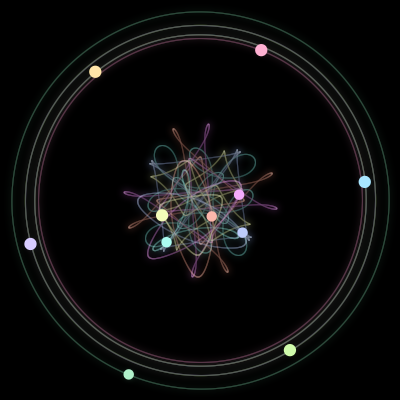 Paths of #25_11, a 11-body orbit