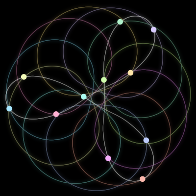 Paths of the 11 bodies of #256_11