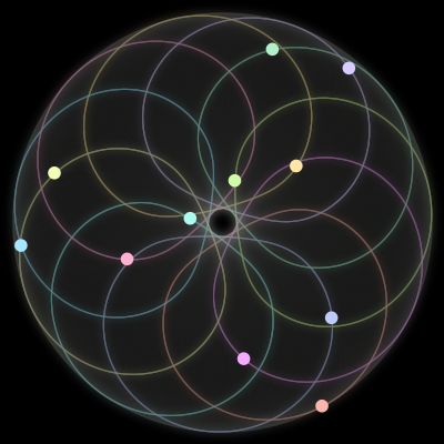 Paths of the 11 bodies of #260_11