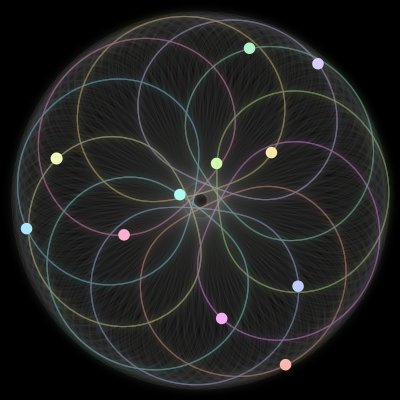 Paths of the 11 bodies of #263_11