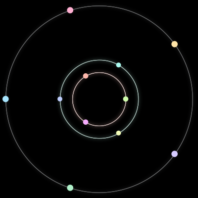 Paths of the 11 bodies of #270_11