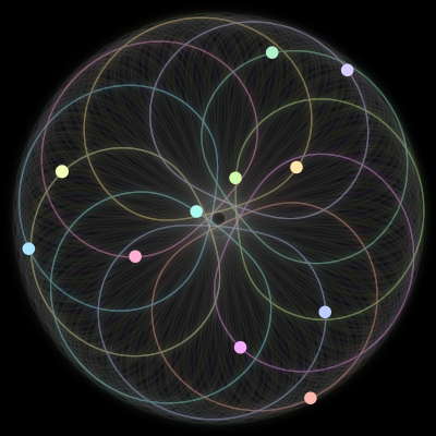 Paths of the 11 bodies of #281_11