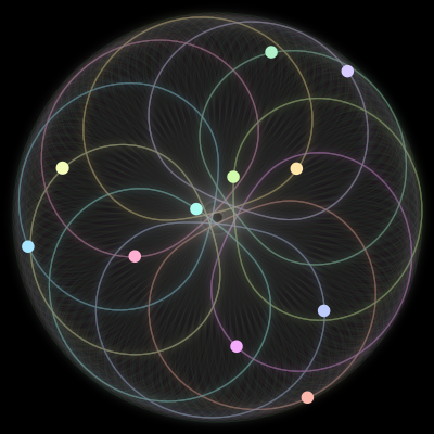Paths of the 11 bodies of #283_11
