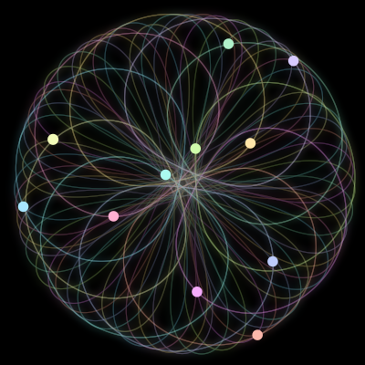 Paths of the 11 bodies of #284_11