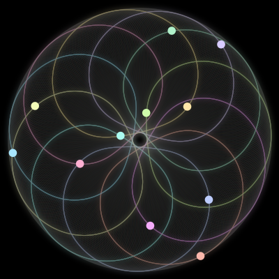 Paths of the 11 bodies of #285_11