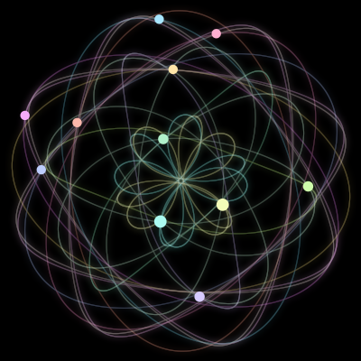 Paths of the 11 bodies of #288_11